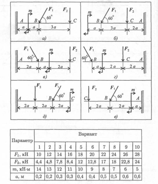 Плоская сходящаяся система сил - student2.ru