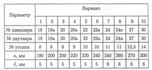 Плоская сходящаяся система сил - student2.ru