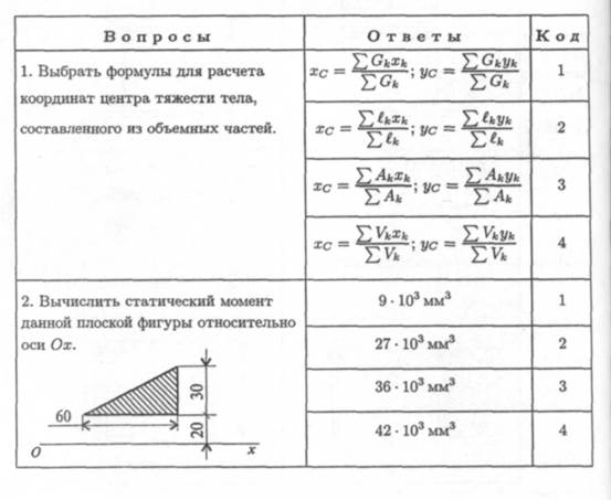 Плоская сходящаяся система сил - student2.ru