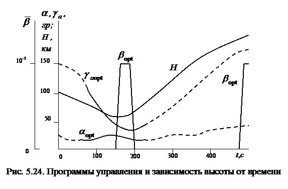 плоскости орбиты в атмосфере - student2.ru