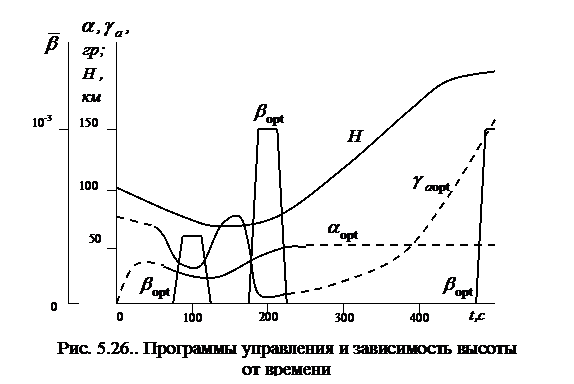 плоскости орбиты в атмосфере - student2.ru