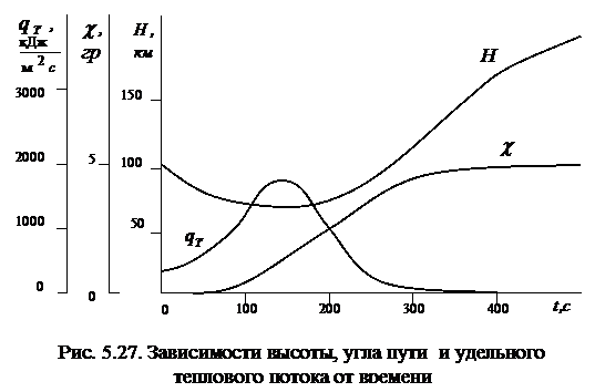 плоскости орбиты в атмосфере - student2.ru