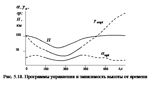 плоскости орбиты в атмосфере - student2.ru