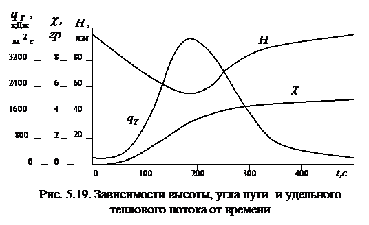 плоскости орбиты в атмосфере - student2.ru
