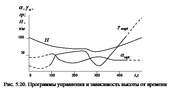 плоскости орбиты в атмосфере - student2.ru