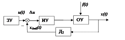 По алгоритму управления - student2.ru