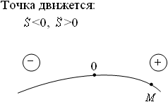 К центру кривизны траектории - student2.ru