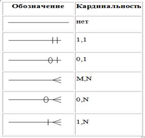 По степени структурированности данных - student2.ru