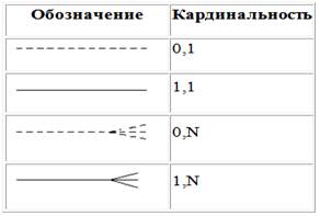 По степени структурированности данных - student2.ru