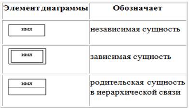 По степени структурированности данных - student2.ru