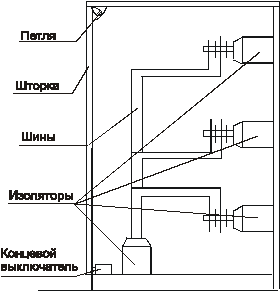 по условию отстройки от максимального рабочего тока защищаемой секции шин - student2.ru