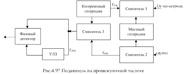 Подавитель на промежуточной частоте - student2.ru