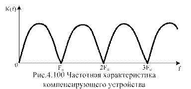 Подавитель на промежуточной частоте - student2.ru