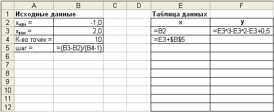 Подбор параметра (поиск цели) - student2.ru