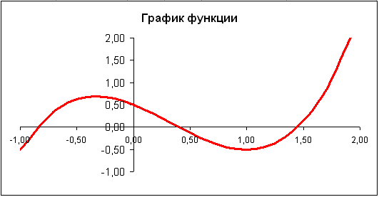 Подбор параметра (поиск цели) - student2.ru