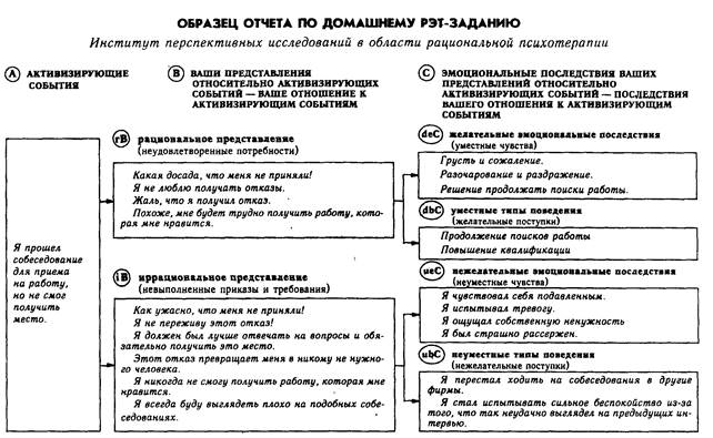 ПОДХОД № 14: КАК СДЕЛАТЬ ТАК, ЧТОБЫ НИЧТО НЕ МОГЛО СДЕЛАТЬ ВАС НЕСЧАСТНЫМ - student2.ru