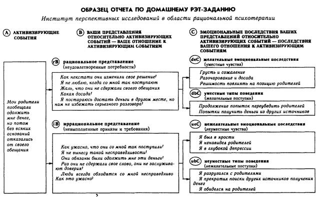 ПОДХОД № 14: КАК СДЕЛАТЬ ТАК, ЧТОБЫ НИЧТО НЕ МОГЛО СДЕЛАТЬ ВАС НЕСЧАСТНЫМ - student2.ru