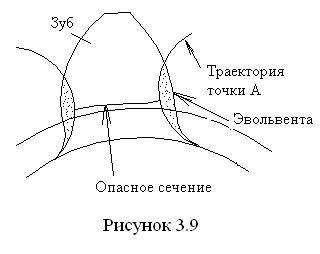 Подрез зуба колеса и его предотвращение - student2.ru