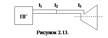 Подсистемы программного обеспечения АСУ. - student2.ru