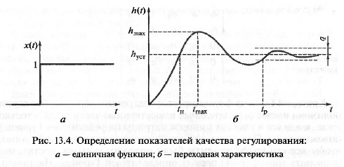 Показатели качества систем автоматического - student2.ru