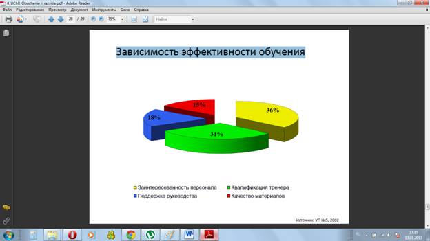 показатели эффективности работы с кадровым резервом - student2.ru