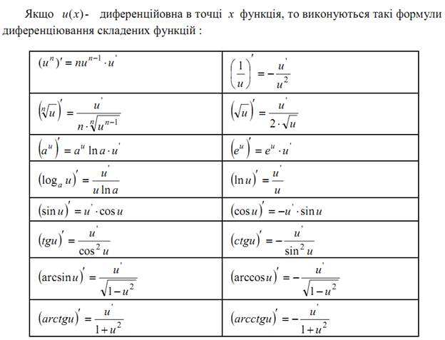 Похідна оберненої функції - student2.ru