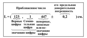 Полная форма записи результата является предпочтительной, так как не допускает различных толкований. - student2.ru