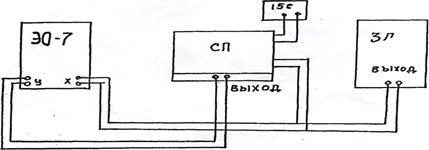 Получение изображения на экране ЭЛТ - student2.ru