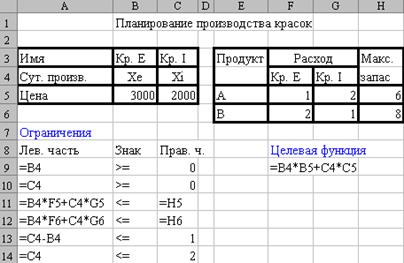 Получение максимальной прибыли при ограниченном ресурсе - student2.ru