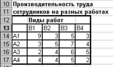 Получение максимальной прибыли при ограниченном ресурсе - student2.ru