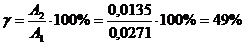 Получение передаточной функции физически реализуемого компенсатора, обеспечивающего наилучшую компенсацию возмущения - student2.ru