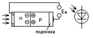 Полупроводниковые приемники излучения. Фотодиод, устройство, принцип действия, схема включения - student2.ru