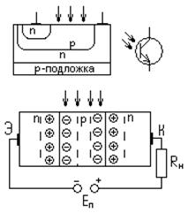 Полупроводниковые приемники излучения. Фототранзистор, устройство, принцип действия, схема включения, выходные характеристики - student2.ru