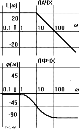 Понятие частотных характеристик - student2.ru