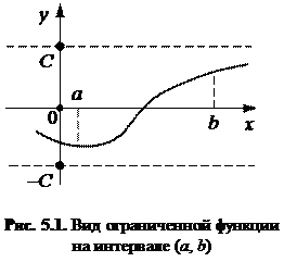 Понятие функции одной переменной - student2.ru