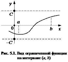 Понятие функции одной переменной - student2.ru