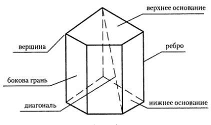 Понятие и свойства многогранников - student2.ru