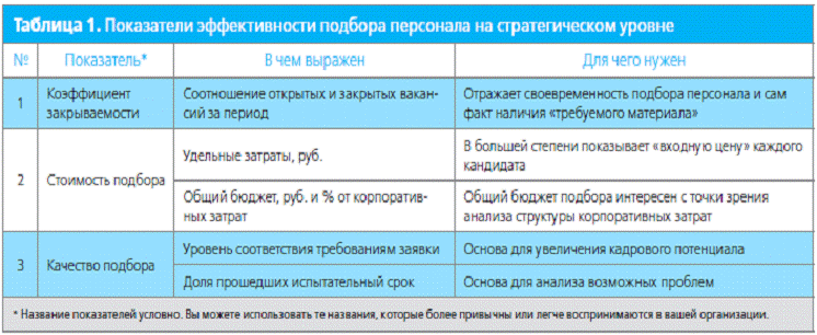 Понятие и виды кадровой политики - student2.ru