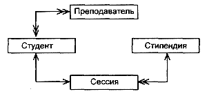 Понятие информационно-логической модели - student2.ru
