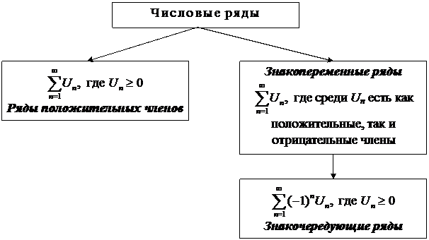 понятие интегралов на поверхности - student2.ru