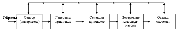 Немного истории разработки FEAR. - student2.ru