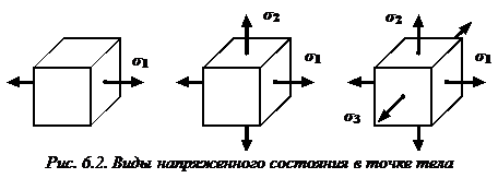 Виды напряженных состояний в точке деформируемого тела. Круговая диаграмма Мора - student2.ru