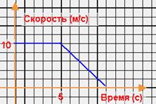 Понятие определенного интеграла. - student2.ru