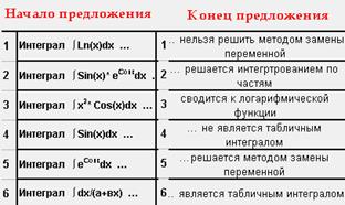 Понятие определенного интеграла. - student2.ru