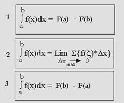 Понятие определенного интеграла. - student2.ru