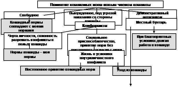 Понятие организационной роли, ее характеристики. - student2.ru