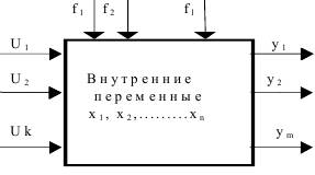 Понятие пространства состояний - student2.ru