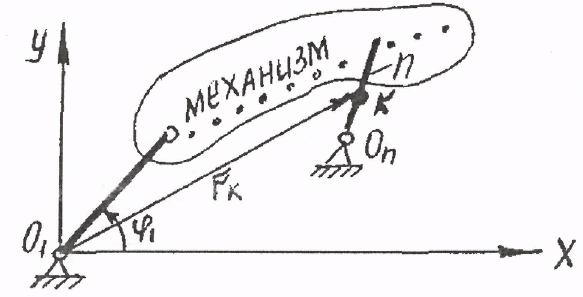 Понятия об аналитических методах - student2.ru