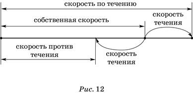 Порядок действий в вычислениях - student2.ru