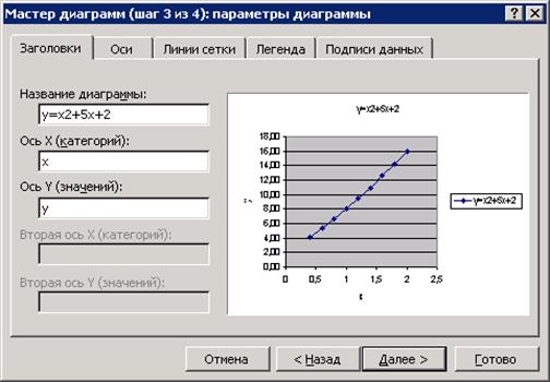 Порядок построения диаграммы - student2.ru